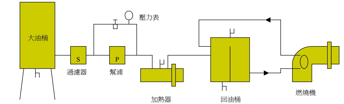 標準重油燃燒機 | Jade Sun Brands | 瑞順企業