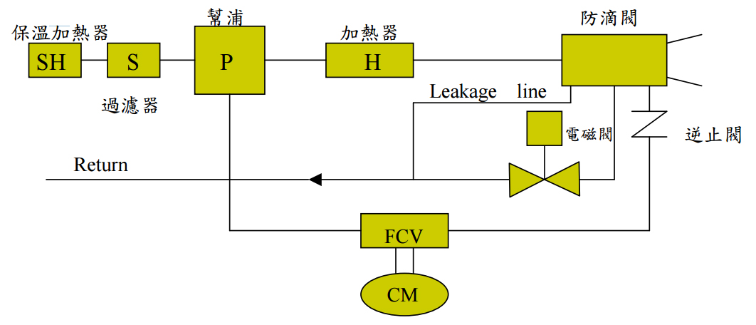 比例式重油燃燒機 | Jade Sun Brands | 瑞順企業