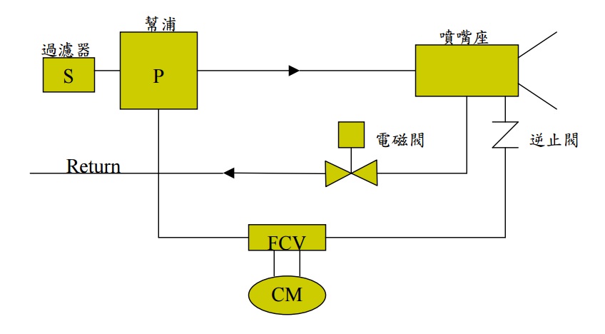 Proportional Diesel Burner | Jade Sun Brands | 瑞順 Enterprise