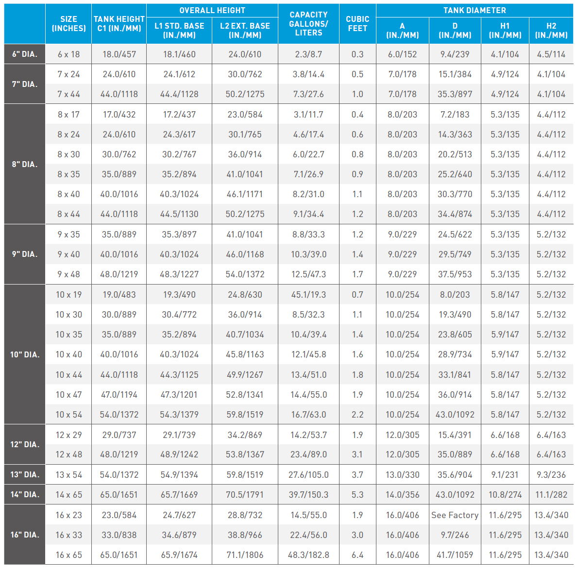 Pentair FRP Pressure Tank | Jade Sun Brands | 瑞順企業